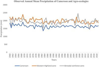 Climate, agroecology, and farm returns: differential impacts with implications for agricultural progress in the face of climate change